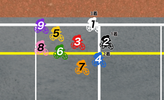 競輪 ゴール前