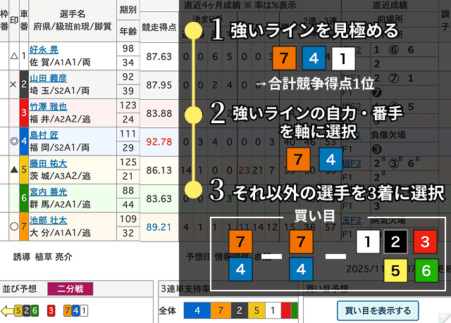 競輪初心者買い方「軸2車流し」
