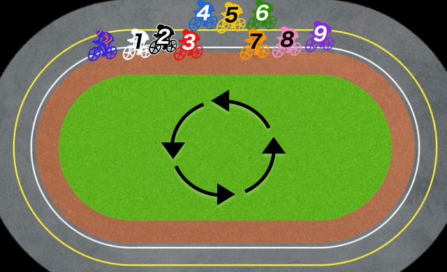 競輪 周回