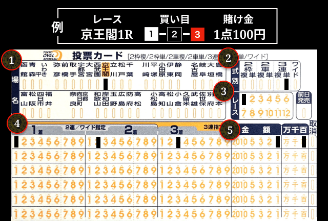 競輪 マークシートの入力方法