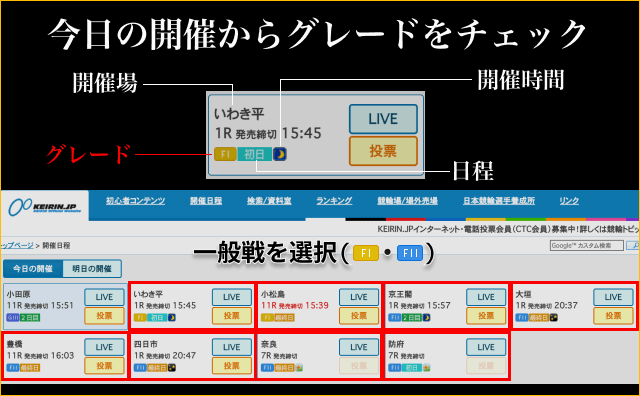 競輪 レースグレードをチェック