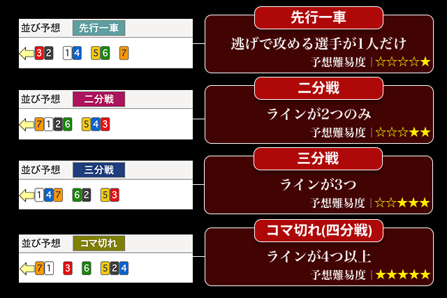 keirin-syosinsya-kaikata7
