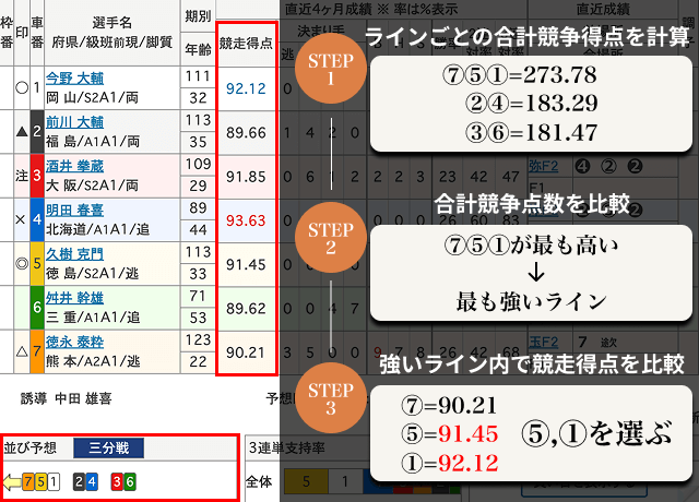 競輪初心者 おすすめの買い方