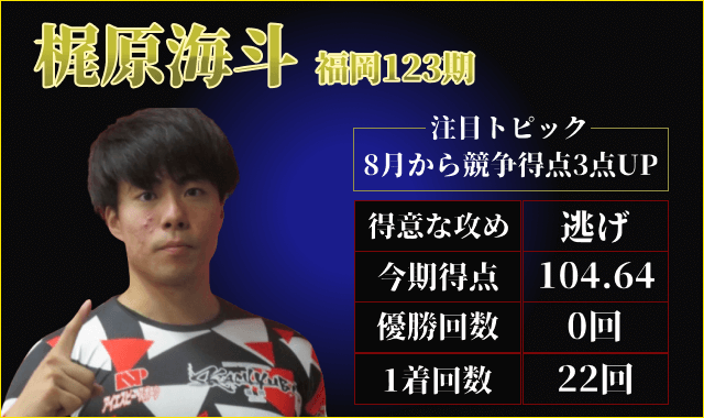 keirinヤンググランプリ2025出場選手 梶原海斗