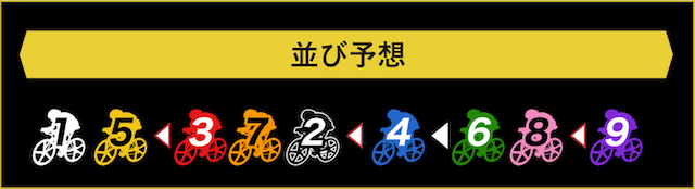 ヤンググランプリ2025 並び予想