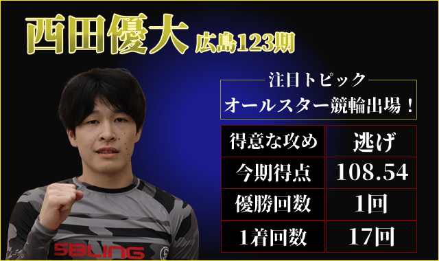 ヤンググランプリ2025出場選手 西田優大