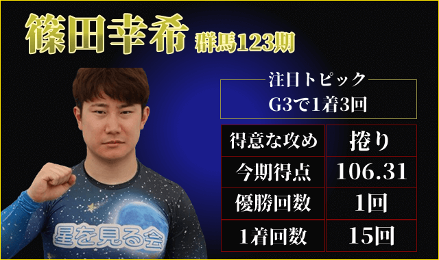 ヤンググランプリ2025出場選手 篠田幸希