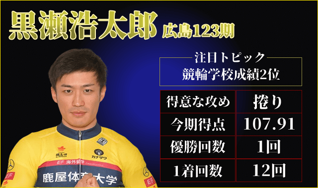 keirinヤンググランプリ2025出場選手 黒瀬浩太郎