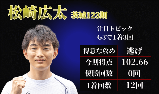 keirinヤンググランプリ2025出場選手 松崎広太