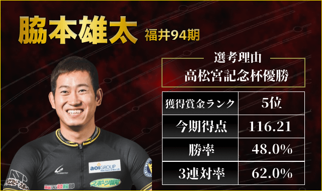 競輪グランプリ出場選手「脇本雄太」