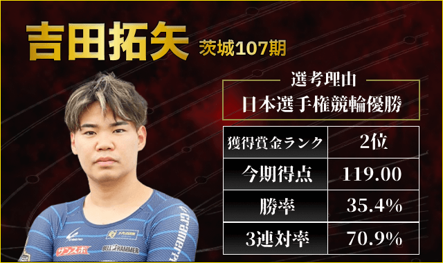 競輪グランプリ2025出場選手「吉田拓矢」