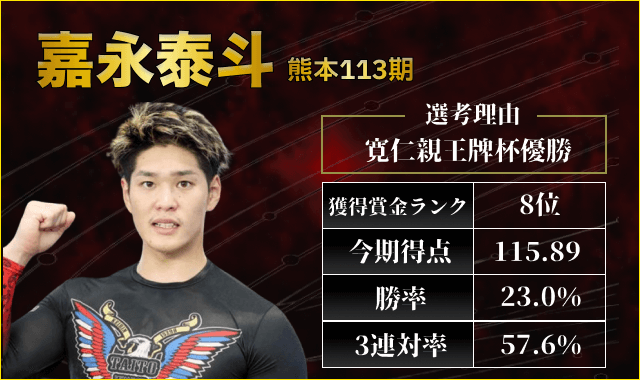 競輪グランプリ2025出場選手「嘉永泰斗」