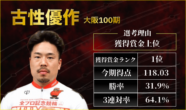 競輪グランプリ2025出場選手「古性優作」