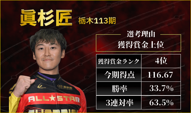 競輪グランプリ2025出場選手「眞杉匠」