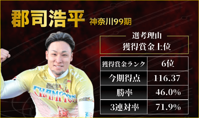 競輪グランプリ2025出場選手「郡司浩平」