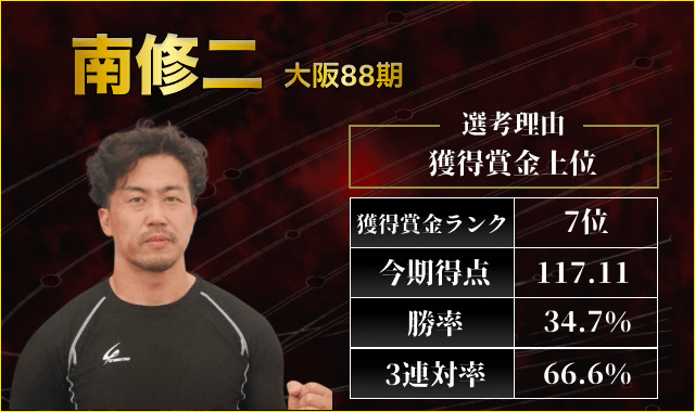 競輪グランプリ2025出場選手「南修二」