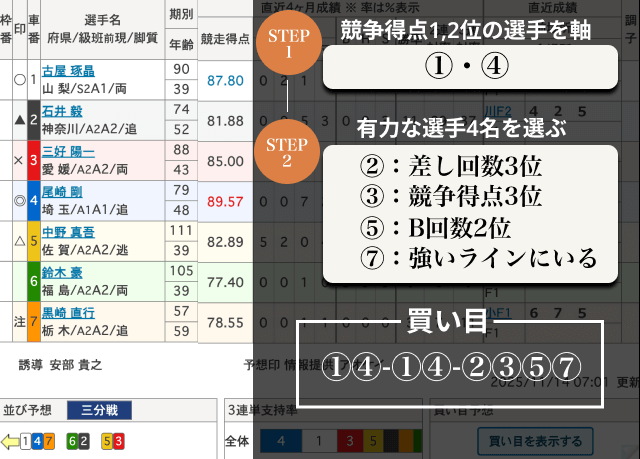 競輪勝てる買い方1