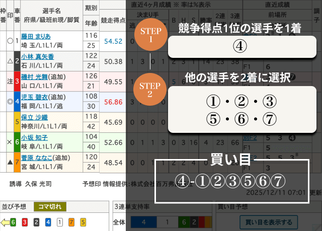 競輪 勝てる買い方2