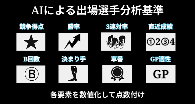 競輪グランプリ2025 ai予想　選手評価