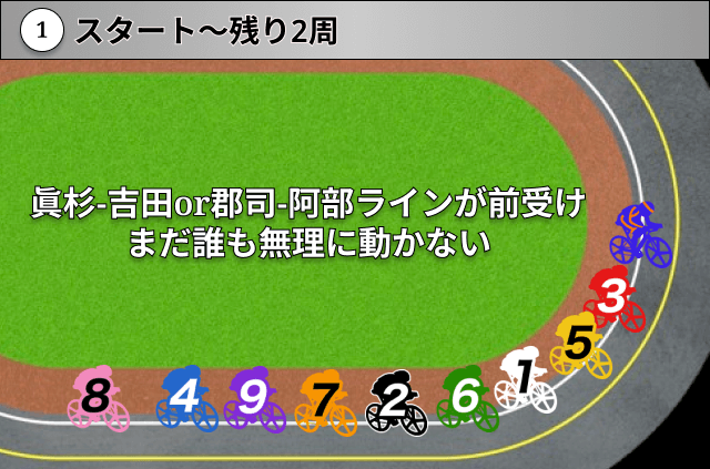 競輪グランプリ2025　AI展開予想パターン1-1