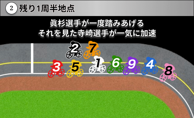 競輪グランプリ2025　AI展開予想パターン1-2
