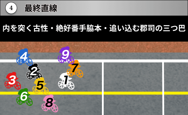 競輪グランプリ2025　AI展開予想パターン1-4
