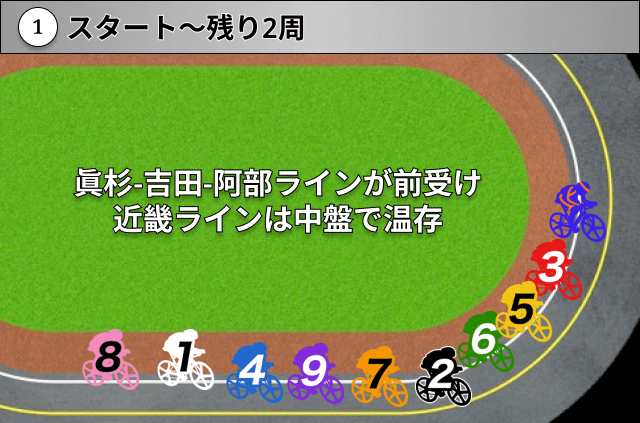 競輪グランプリ2025　AI展開予想パターン2-1