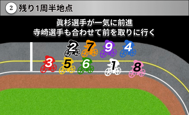 競輪グランプリ2025　AI展開予想パターン2-2