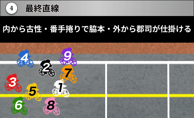 競輪グランプリ2025　AI展開予想パターン2-4