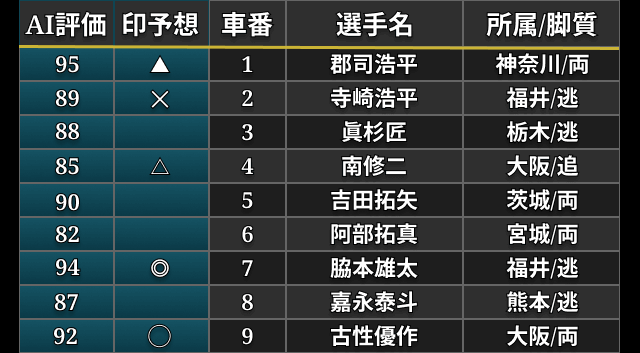 競輪グランプリ2025　AI出走表