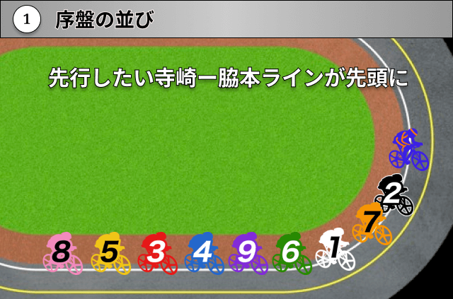 競輪グランプリ2025　展開予想1