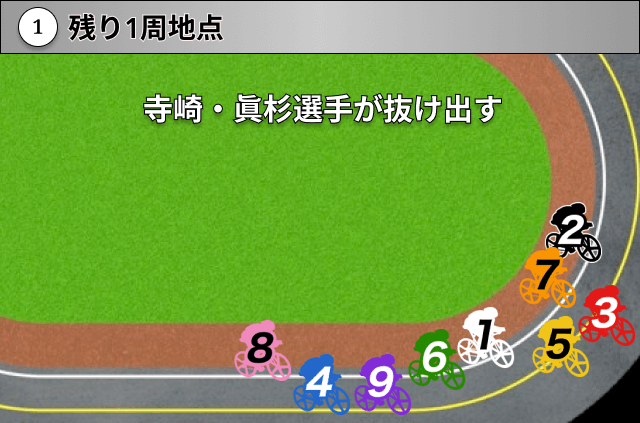 競輪グランプリ2025　展開予想2