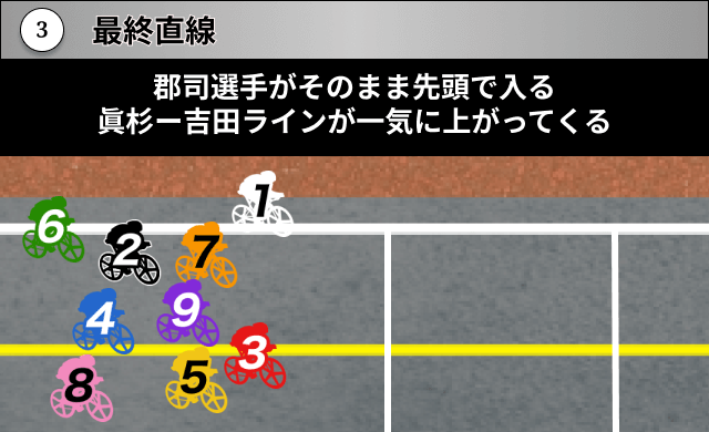 競輪グランプリ2025　展開予想4