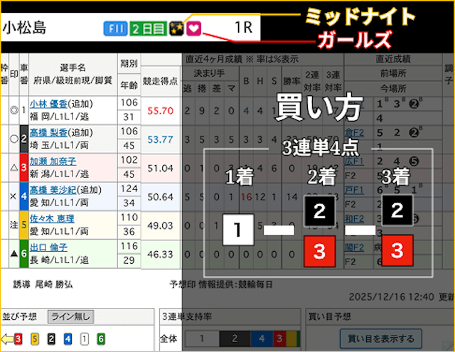 tipstar 現金化するための買い方