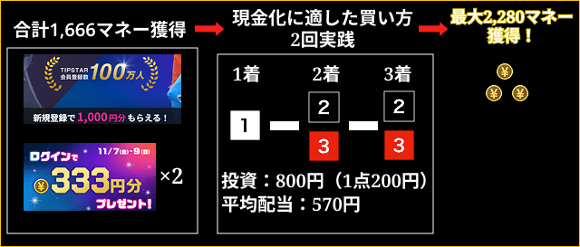tipstar ログインボーナスを貯める