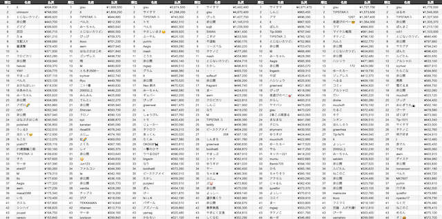 ティップスター　予想師の戦績を集計