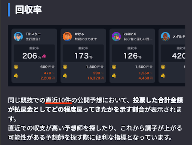 ティップスター　予想師の回収率