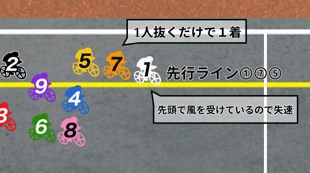 競輪　最終直線の攻防