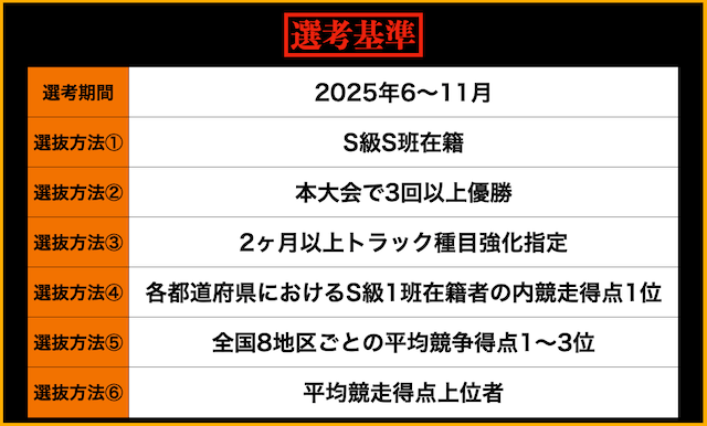 全日本選抜競輪2026 選考基準