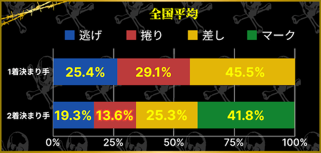 競輪決まり手　全国平均