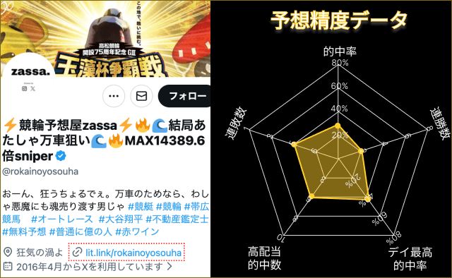 競輪予想屋zassa プロフィール