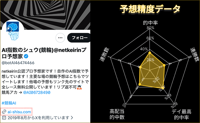 AI指数のシュウ(競輪)　プロフィール)