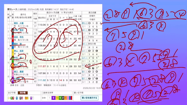 コバケン競輪　展開予想