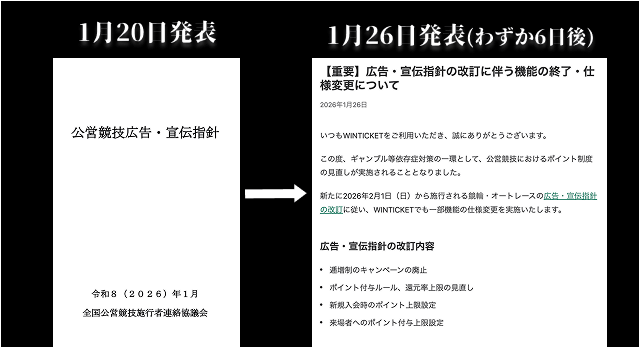 ウィンチケット競輪広告宣伝指針への対応