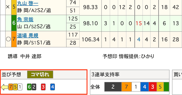 競輪　細切れ戦