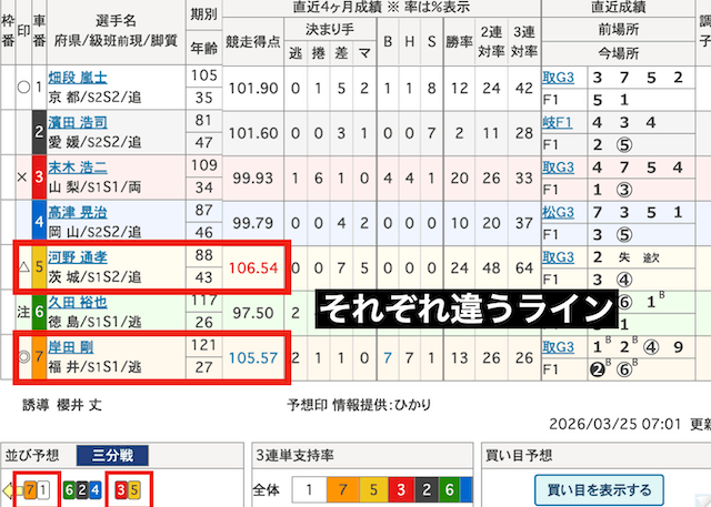 スジ違いが狙いやすいレース