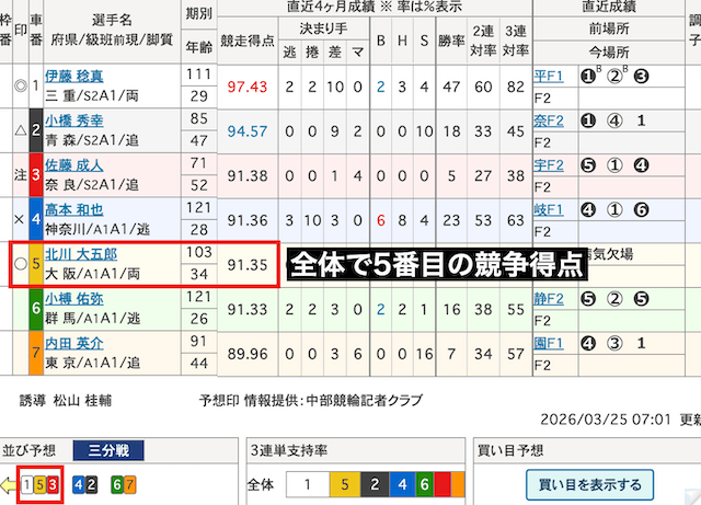 サンドイッチ車券になりやすいレース