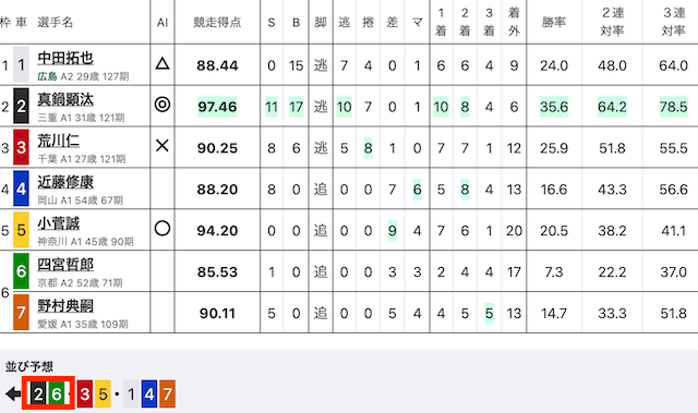 ヨーロッパ車券　買い方