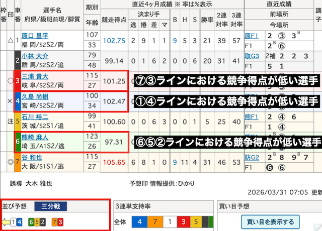 競輪　スジ違い狙いの流し買い