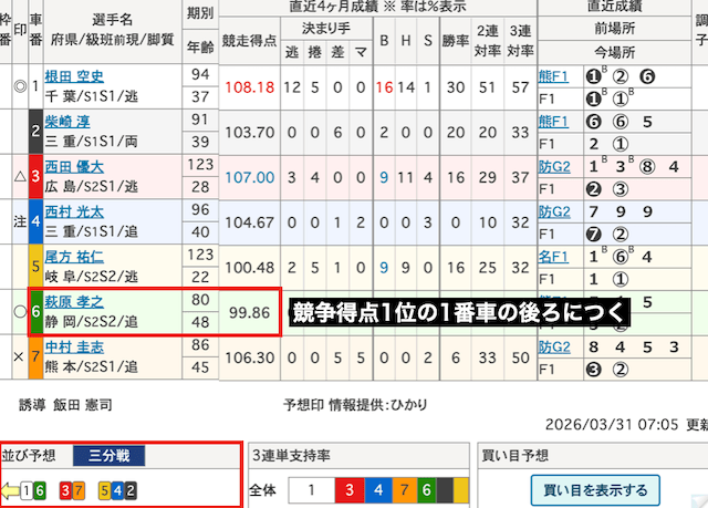 ヨーロッパ車券　狙い目レース